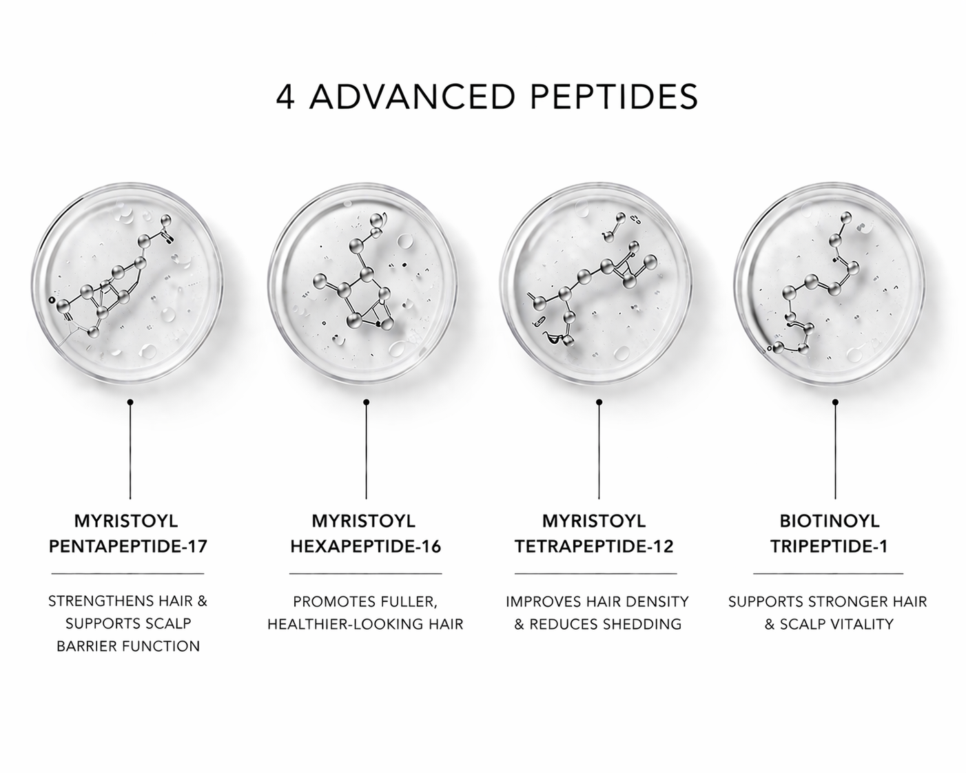 Men's Intensive Hair Serum