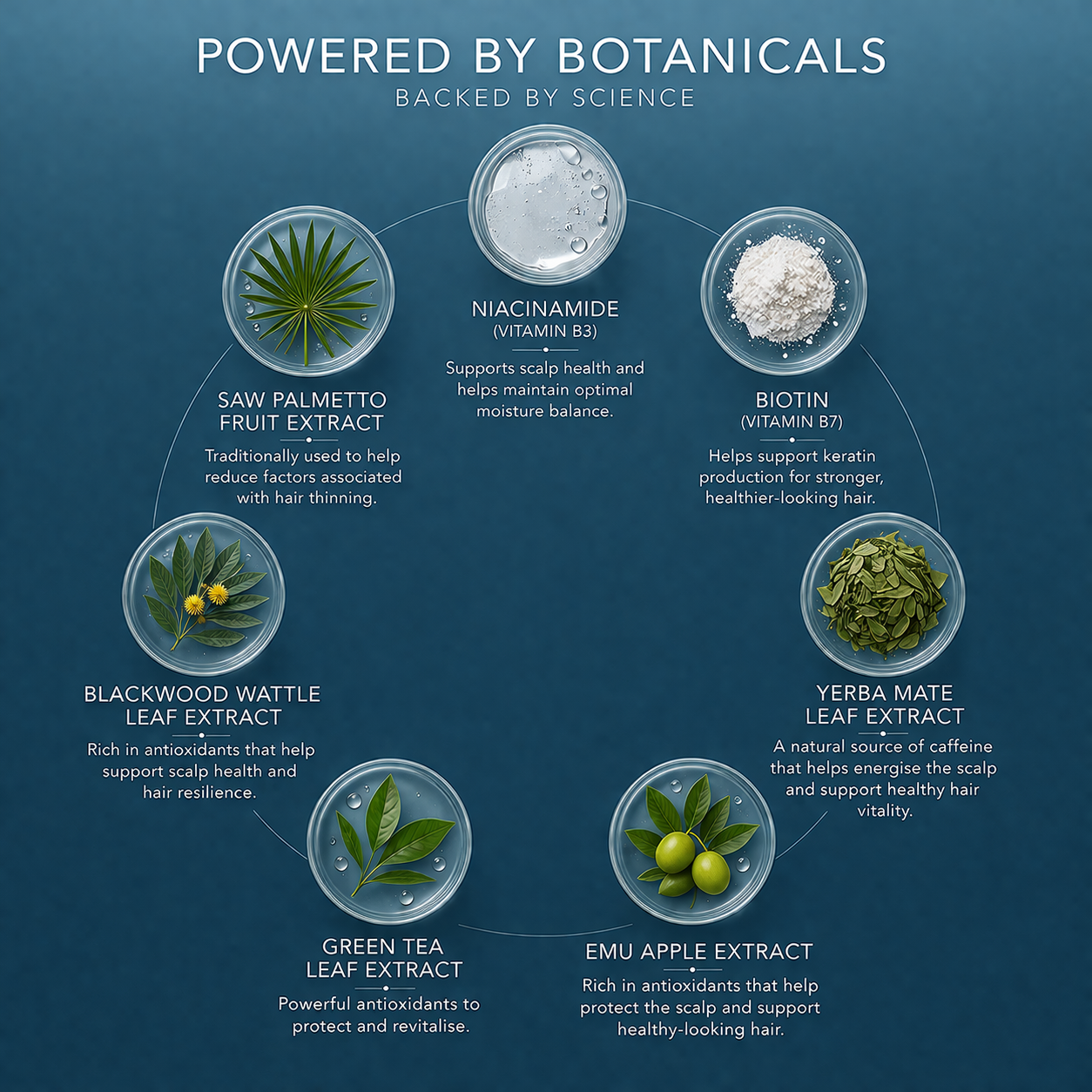 Men's Kick Starter Pack (3 Month)